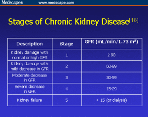 chronic-kidney-disease-image