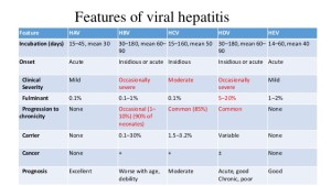 Hepatatis approach-to-evaluation-of-liver-disorders-34-638