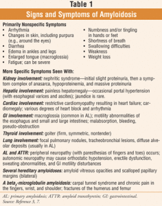 amyloidosis2