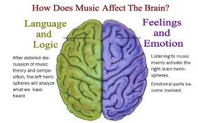 how music impacts the brain II