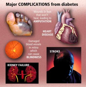 diabetes-complications