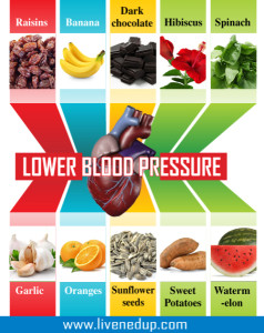 Part II blood pressure Reduction 2