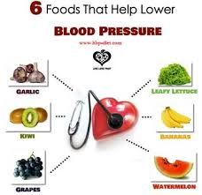 Part III blood pressure Foods to eat