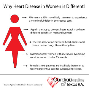 Women and Heart DIsease