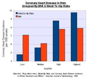 men and heart disease2