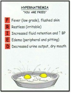 sodium in excess of the body