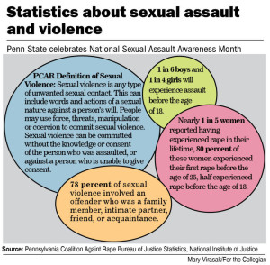 Sexual Violence (april 2016)2