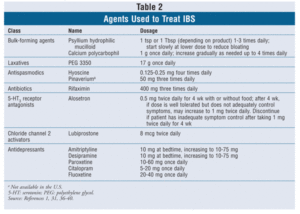 treatment of IBS