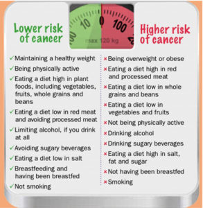 Breast Cancer Part IV