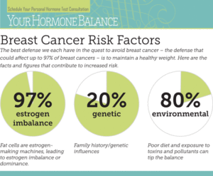 Breast Cancer Part IV