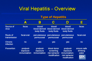 Hepatitis_Overview