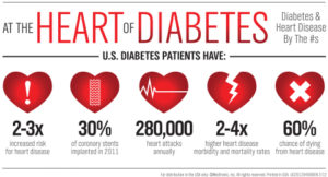 Resolute%20Integrity%20DES_Heart%20Disease%20&%20Diabetes%20Infographic