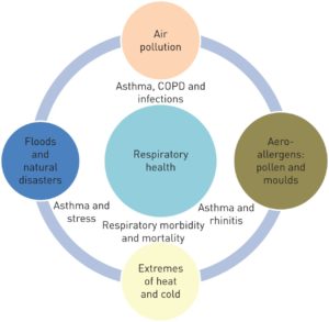 copd-part-iiib