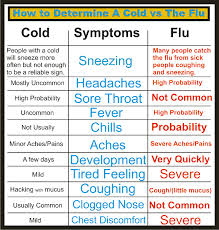 flu-versus-cold