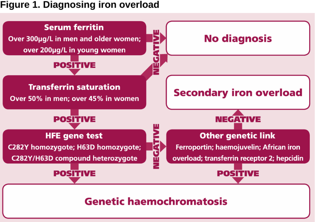 Strive For Good Health