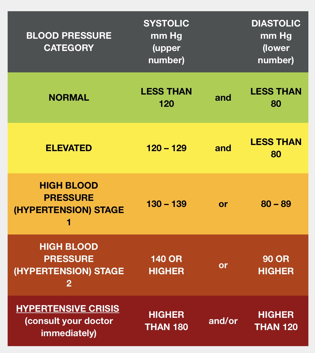 most recent blood pressure chart for seniors